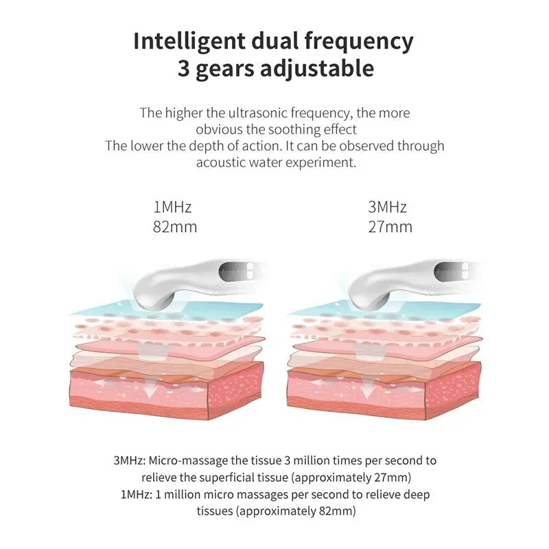 Ultrasonic Physiotherapy Device Arthritis Physical Therapy Equipment Portable Knee Shoulder Pain Relief HealthCare Body Massager