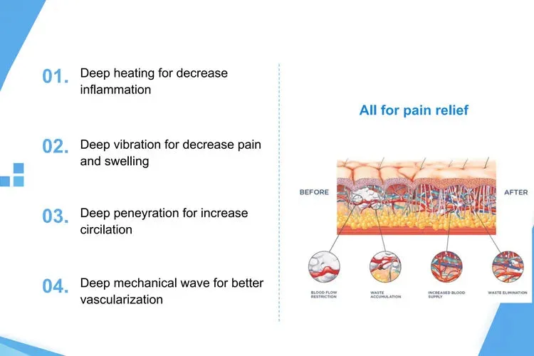 Ultrasound massager pain relief machine  I 1 &3 mhz  double channels therapy for home pain I 3mhz I Ultrawave machine Model MNLT199